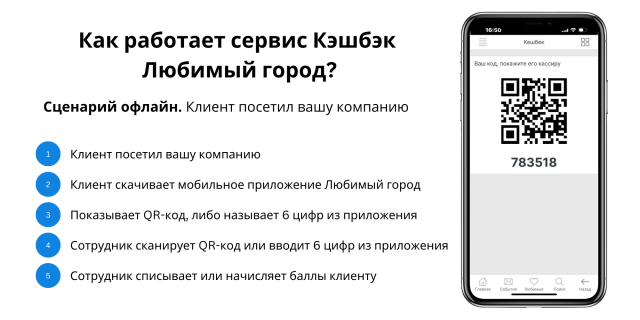 Хотите увеличить свои продажи на 15%?