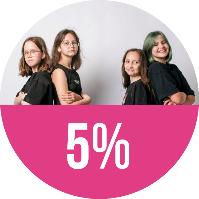 Больше детей — больше выгода: скидка 5%