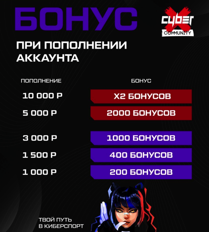 Бонусы при пополнении счета!