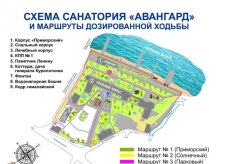 Санаторий "Авангард" (бывший "Русич") Сочи