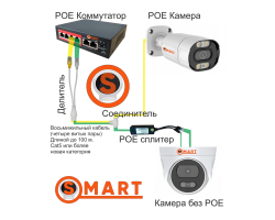 Делитель POE SMR-POE-DEL-12