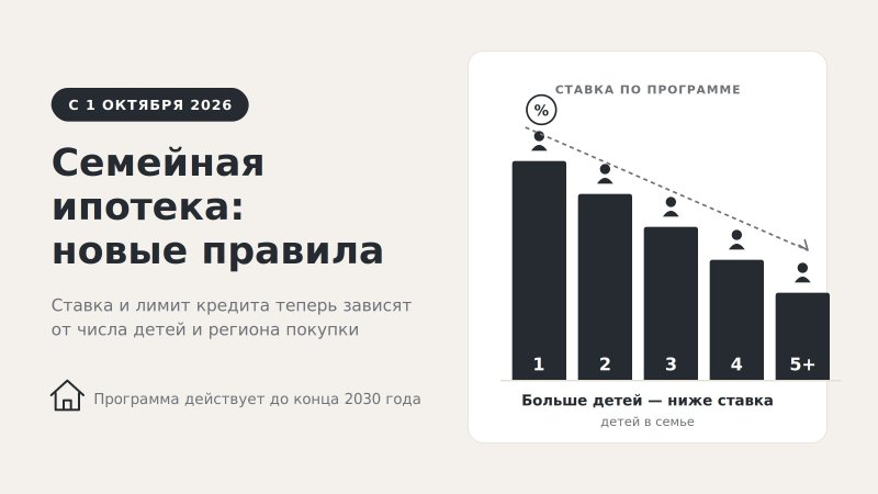 Ипотека для семей с детьми: как изменились условия с 1 октября