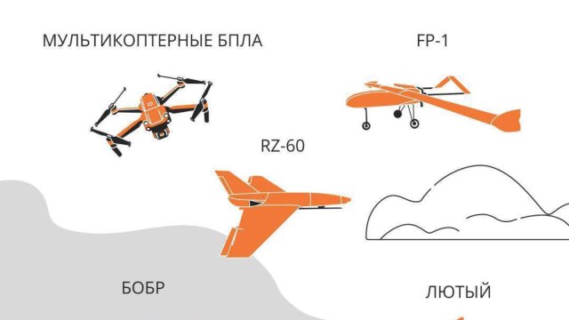 Памятка: что делать при обнаружении БПЛА?