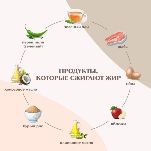 Полезная подборка продуктов