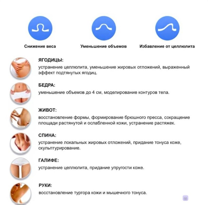 Аппаратный массаж в Адлере