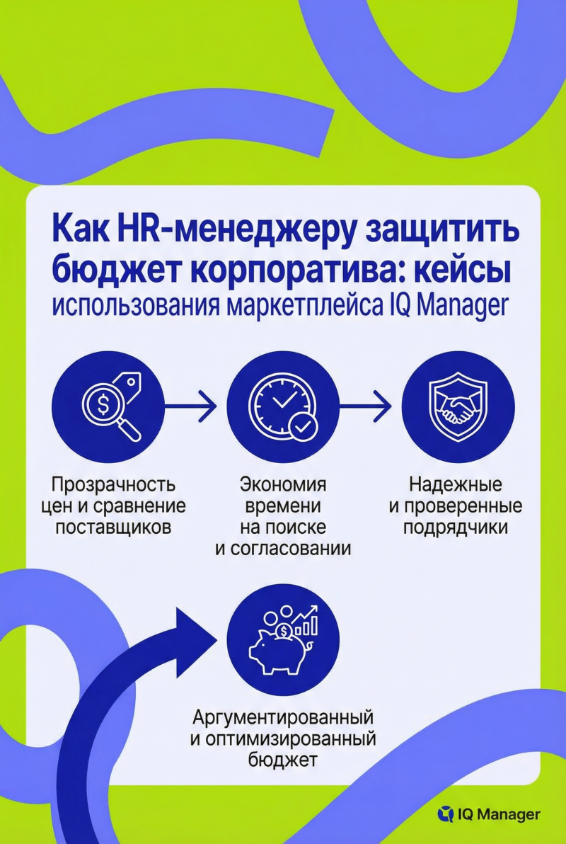 Как HR-менеджеру защитить бюджет корпоратива: кейсы использования маркетплейса IQ Manager