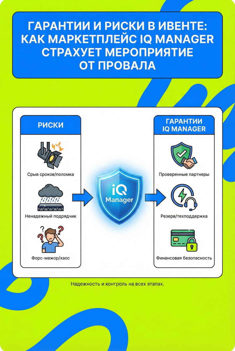 Гарантии и риски в ивенте: как маркетплейс IQ Manager страхует мероприятие от провала