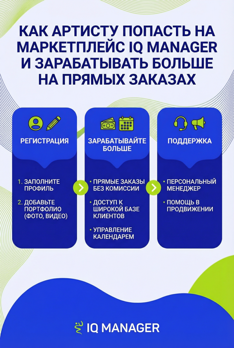 Как артисту попасть на маркетплейс IQ Manager и зарабатывать больше на прямых заказах