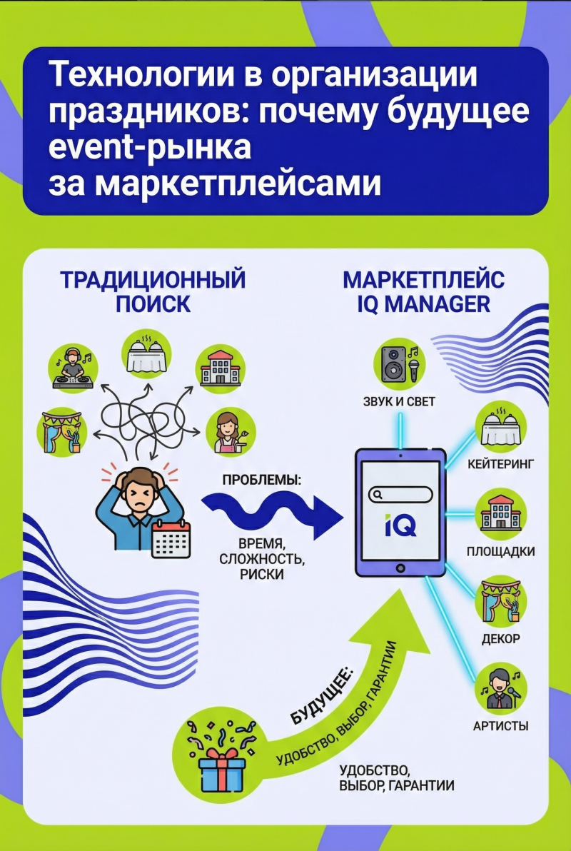 Технологии в организации праздников: почему будущее event-рынка за маркетплейсами