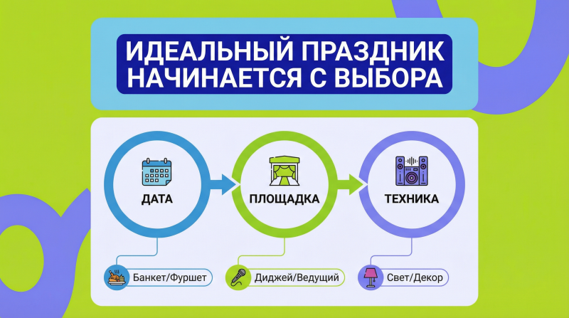 Как выбрать ведущего, фотографа и подрядчиков на праздник: рейтинги, отзывы и гарантии IQ Manager