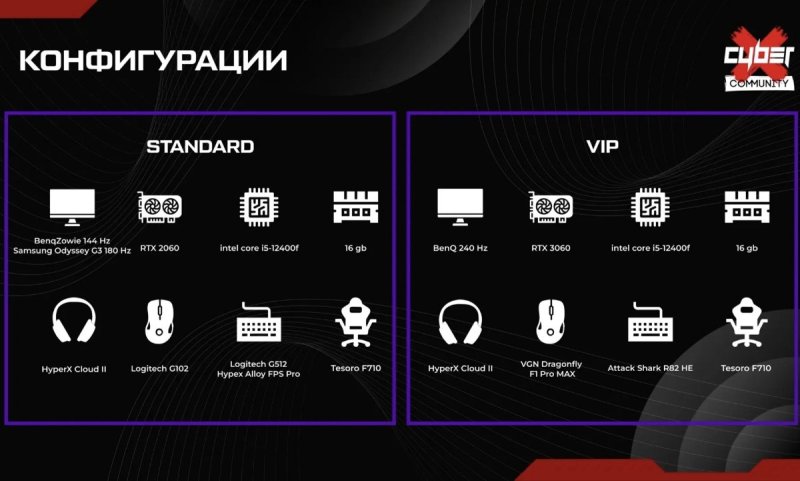 🎮🌴 Внимание, геймеры Сочи! Новые конфигурации в CyberX!