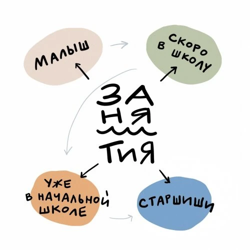Как ориентироваться в расписании?