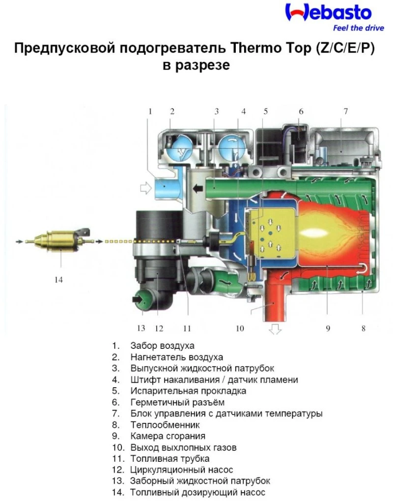 Жидкостный отопитель Webasto Thermo Top C