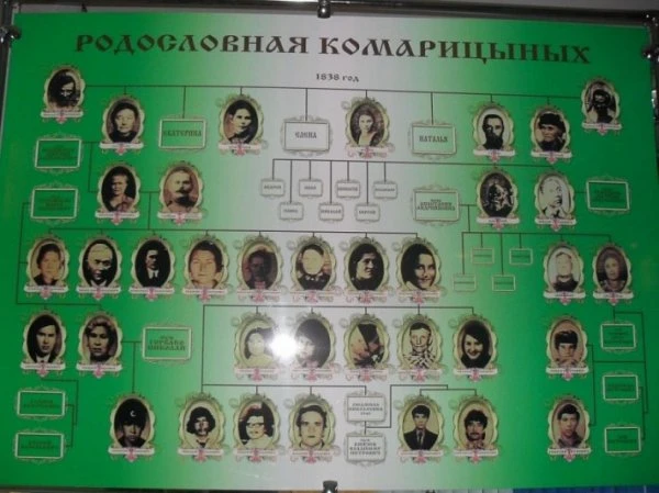 Районный историко-краеведческий музей 