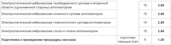 Медико-восстановительный центр