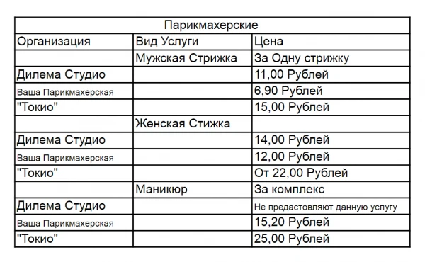 Сравнительная таблица раздела Парикмахерские 