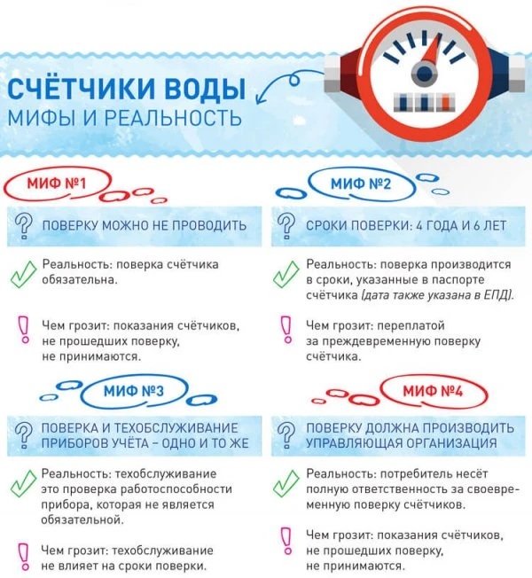 Метрология