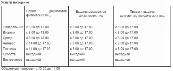 Агентство по Гос. Регистрации и Земельному Кадастру Могилевское РУП Бобруйский филиал