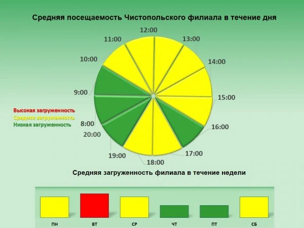 МФЦ Мои документы