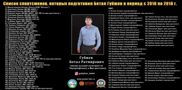 Губжев Бетал Ратмирович