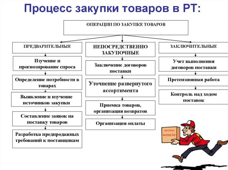 Отдел экономического развития, потребительского рынка и услуг в Администрации Октябрьского района в Красноярске