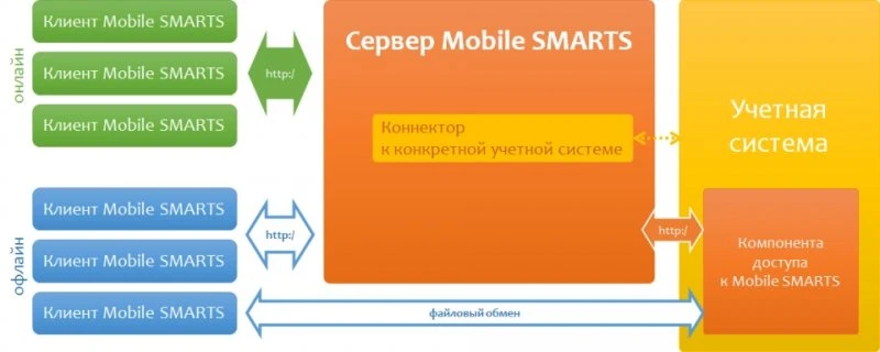 ООО ПиЭль-Восток Party Logistic Engineering, продажа программного обеспечения в Красноярске