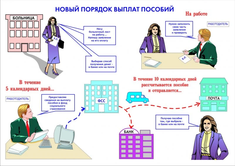 Фонд Социального Страхования Шарыпово