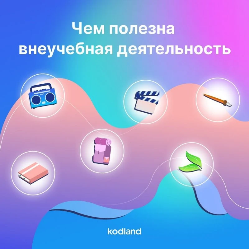 Kodland
