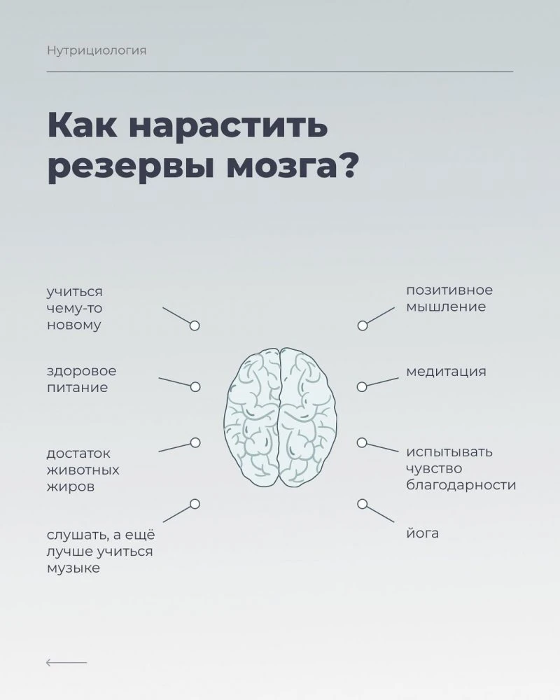 Академия йоги