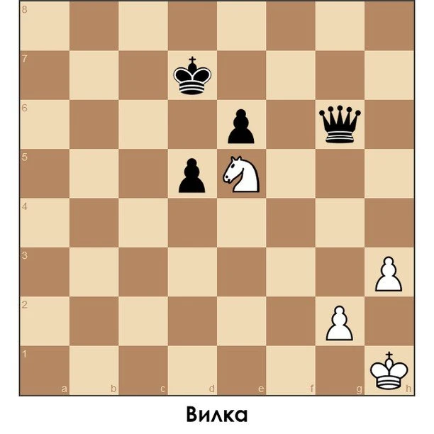 Chess Russian