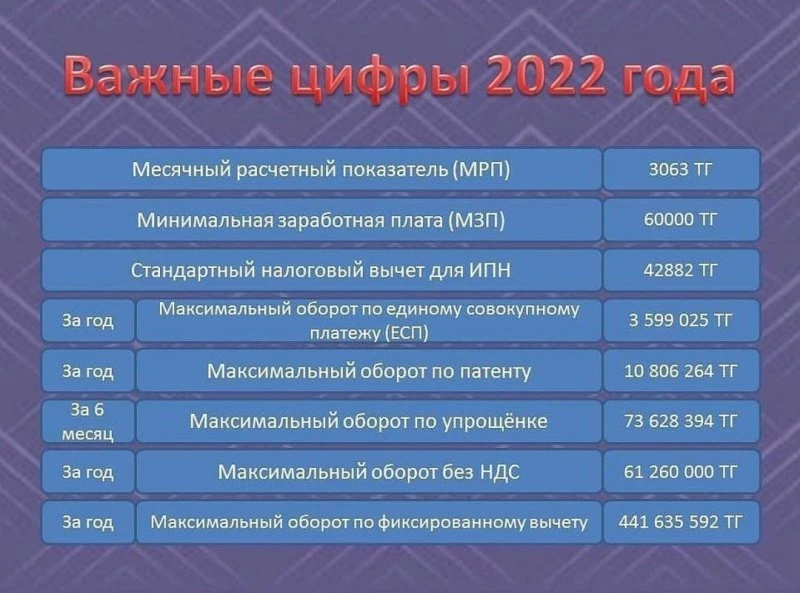 ТОО БухПартнёр
