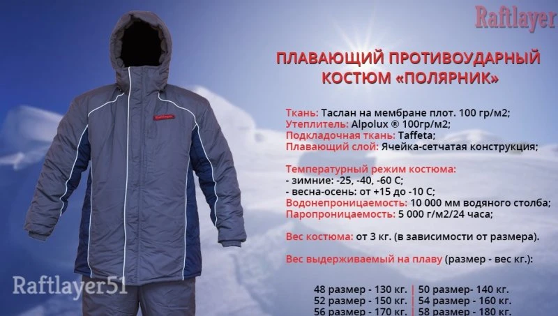 Рафтлаер51