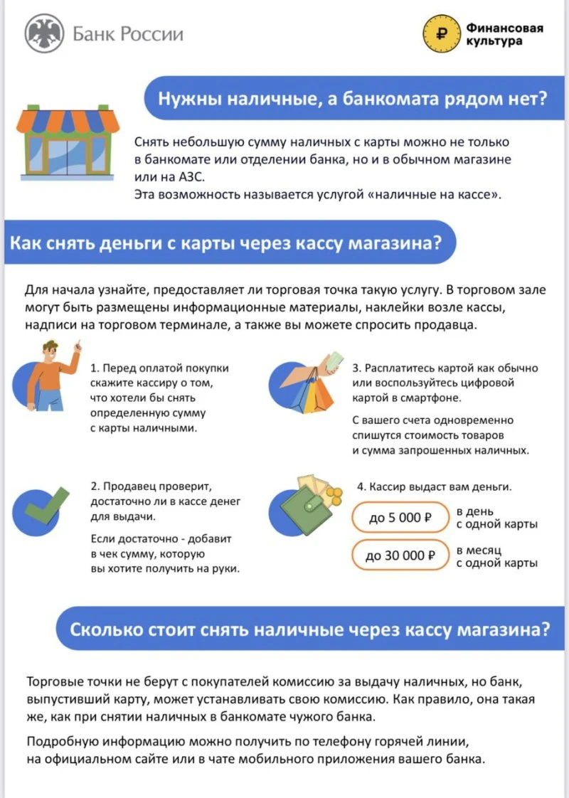 Интерактивная карта «Финансовая доступность»