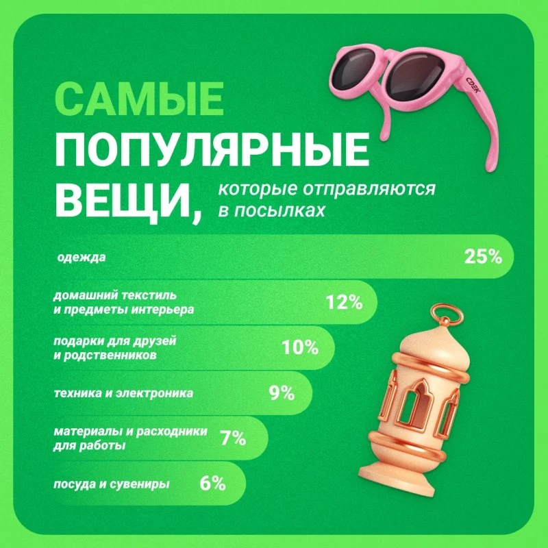 Сдек