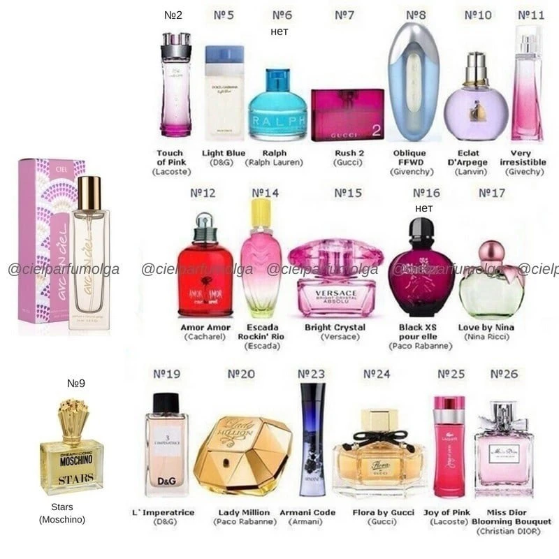 CIEL parfum