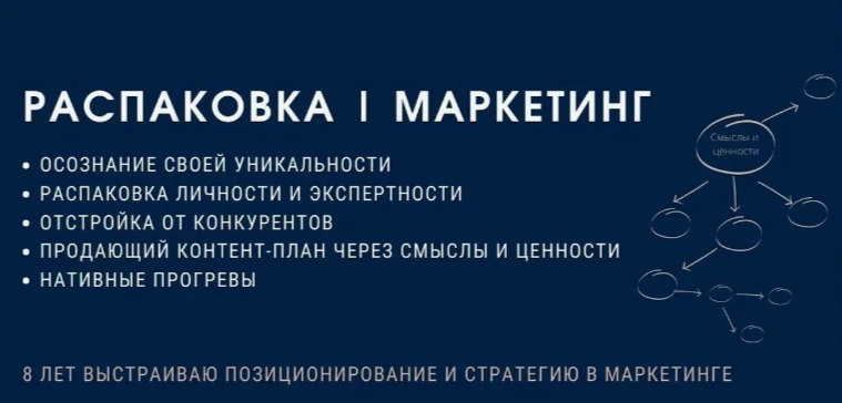 Ирина Александровна Маркетолог