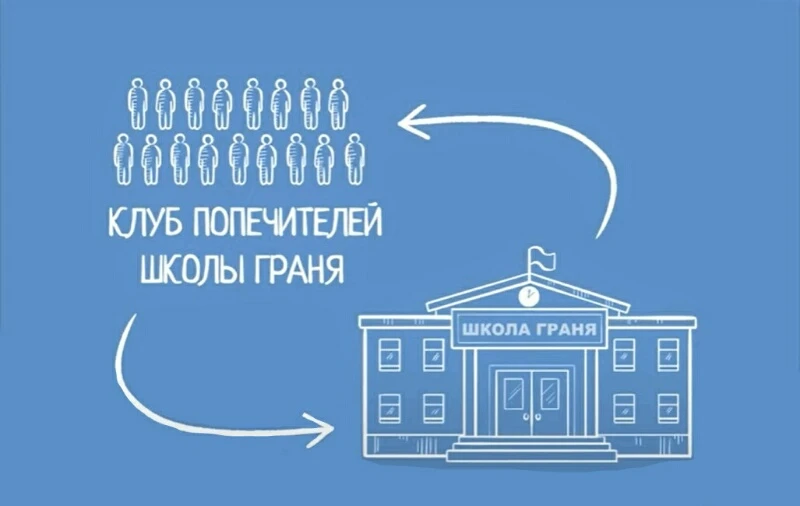 Коротко об идее проекта "Школа Граня"