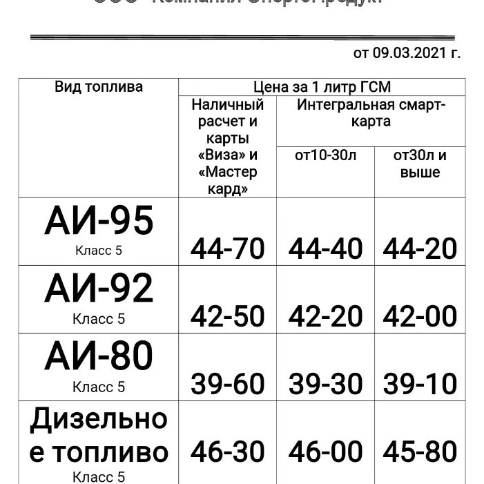 АЗС Городские ⛽