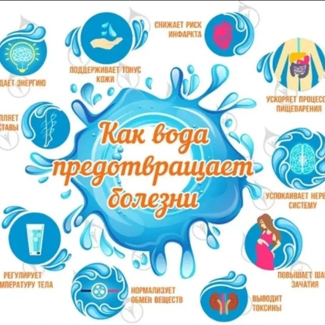 Польза Воды