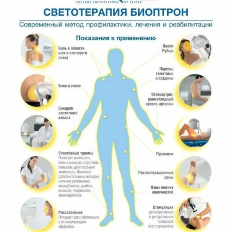 БИОПТРОН-ПРИБОР,КОТОРЫЙ НУЖЕН КАЖДОМУ!