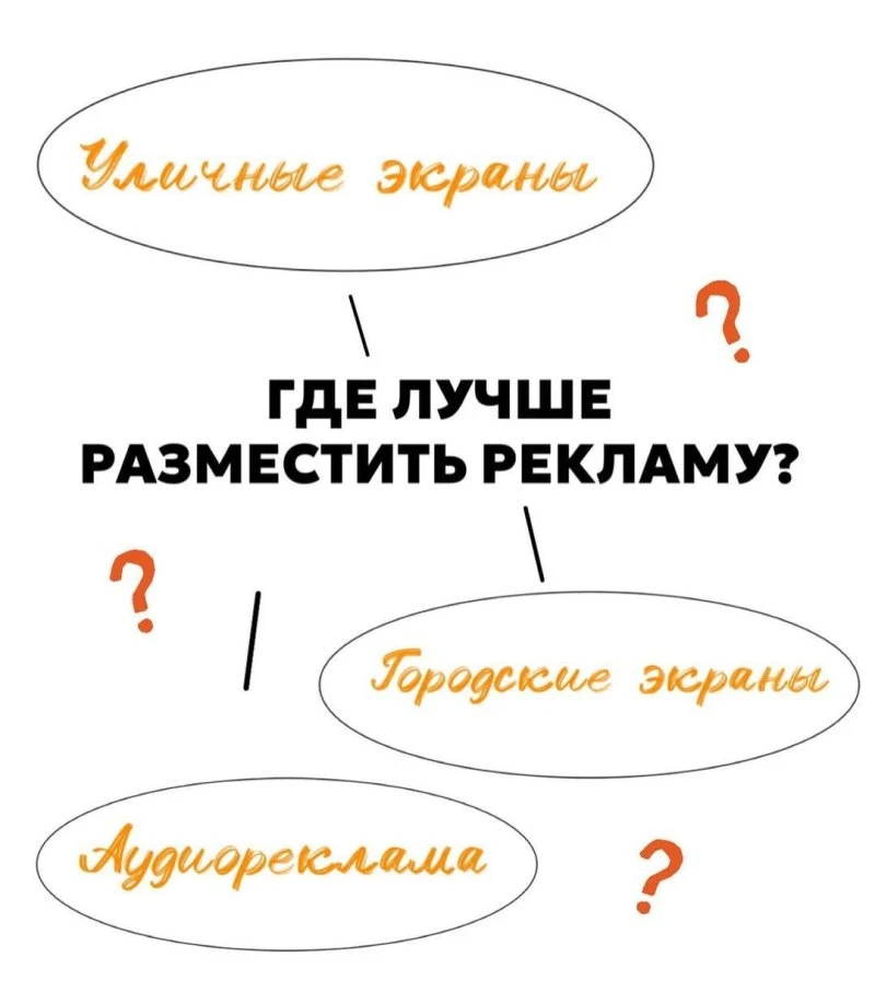 Как выбрать идеальное место для рекламы?
