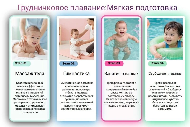 Грудничковое плавание — это не просто развлечение!
